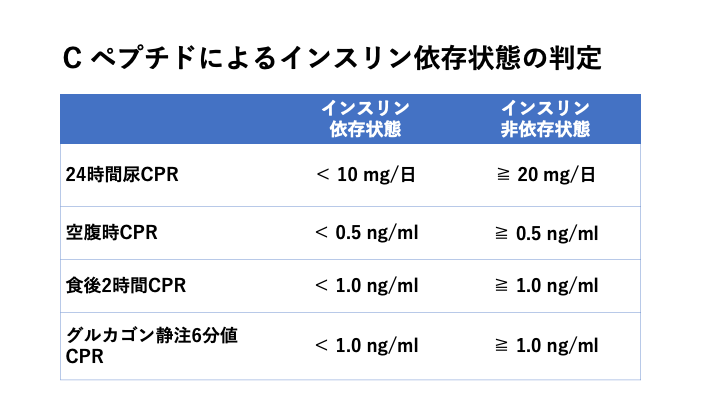 グルカゴン負荷試験 うるうクリニック港南台