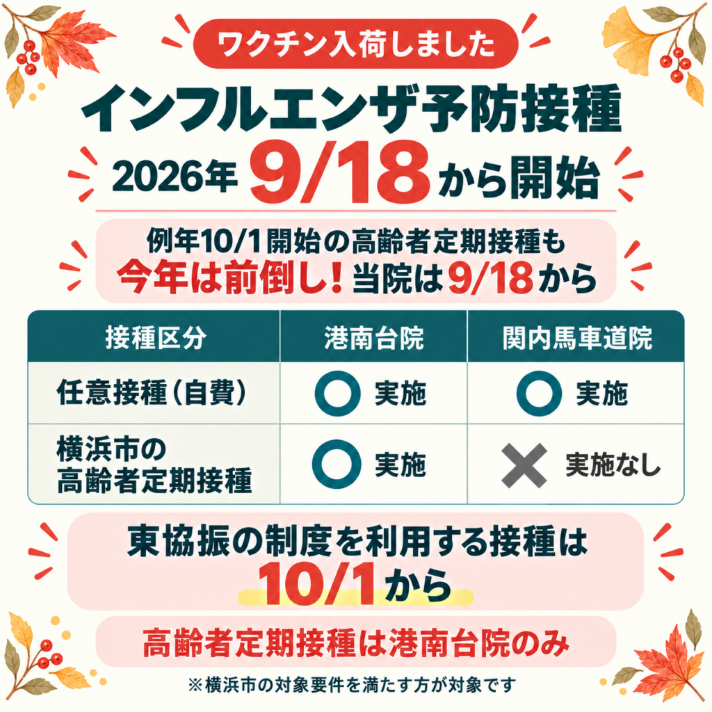 2026年9月18日からインフルエンザ予防接種開始。任意接種は港南台院・関内馬車道院、横浜市の高齢者定期接種は港南台院のみ。東協振の制度を利用する接種は10月1日から。