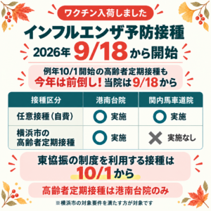 2026年9月18日からインフルエンザ予防接種開始。任意接種は港南台院・関内馬車道院、横浜市の高齢者定期接種は港南台院のみ。東協振の制度を利用する接種は10月1日から。